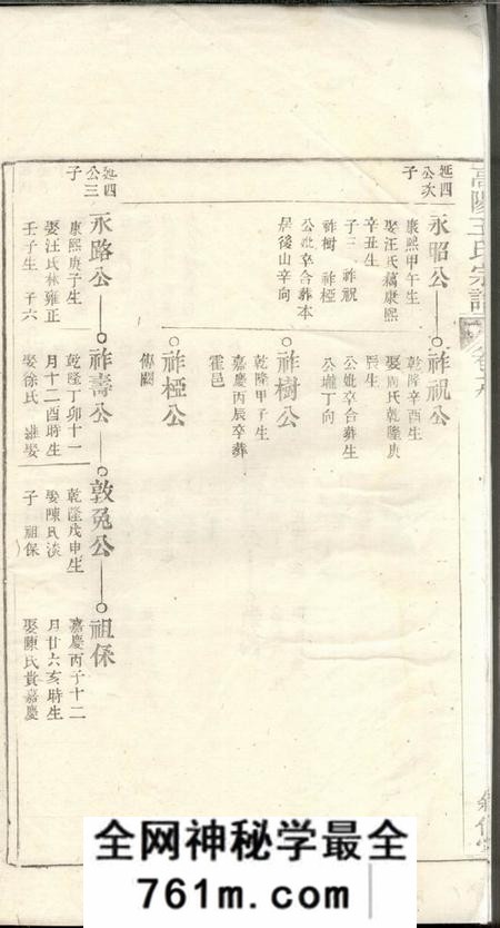 高阳叙伦堂高阳王氏宗谱