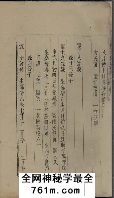 东阳等张氏会修族谱不分卷