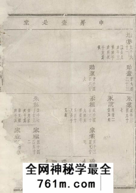 义乌华溪虞氏宗谱