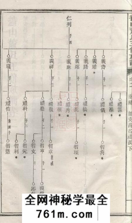 湘潭鼇山萧氏五修族谱