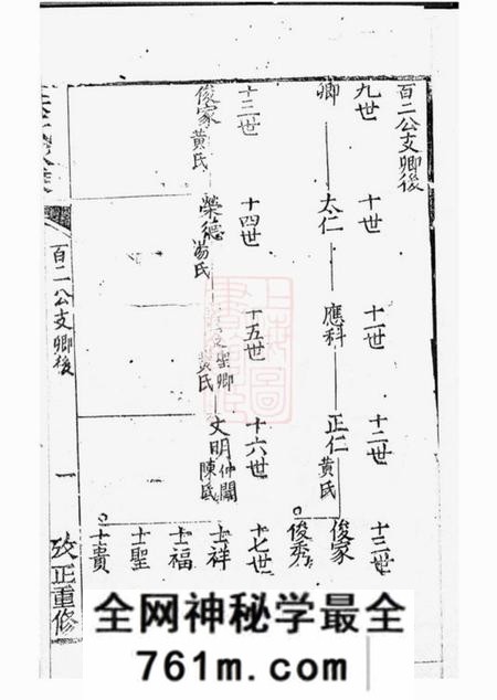 崇明崇明朱氏家乘