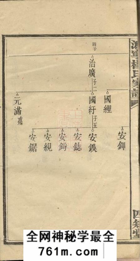 宁乡沩宁杨氏续修家谱