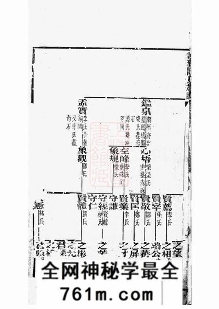新会谈雅关氏族谱不分卷