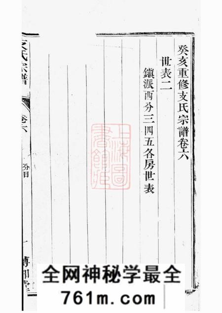 镇江博知堂镇江支氏宗谱