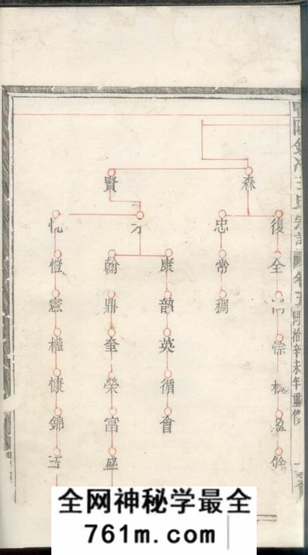 暨阳嘉会堂暨阳银冶王氏宗谱