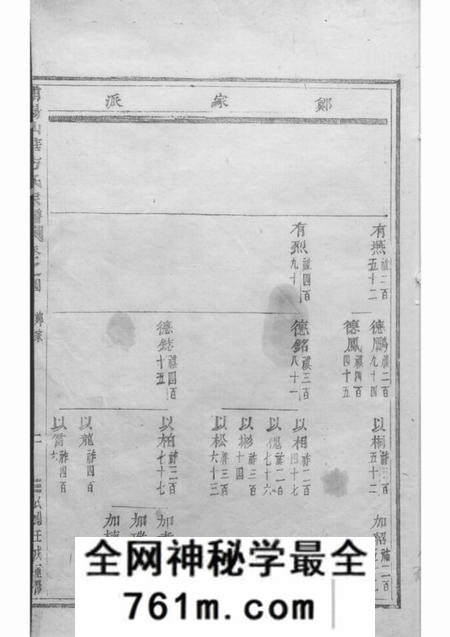 浦阳浦阳仙华方氏宗谱十四卷