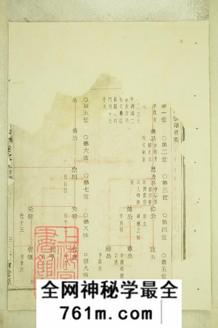 浙江诸暨暨阳暨阳白门方氏宗谱十八卷