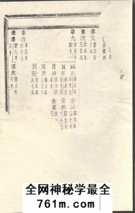义乌潚溪刘氏宗谱