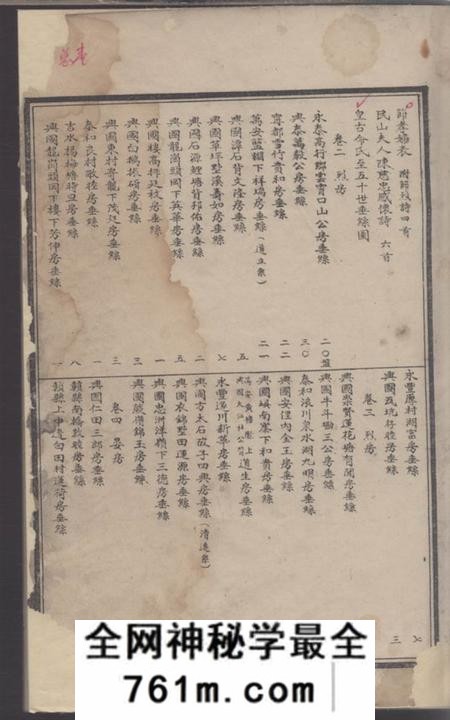 江西颍川堂钟氏联修总谱