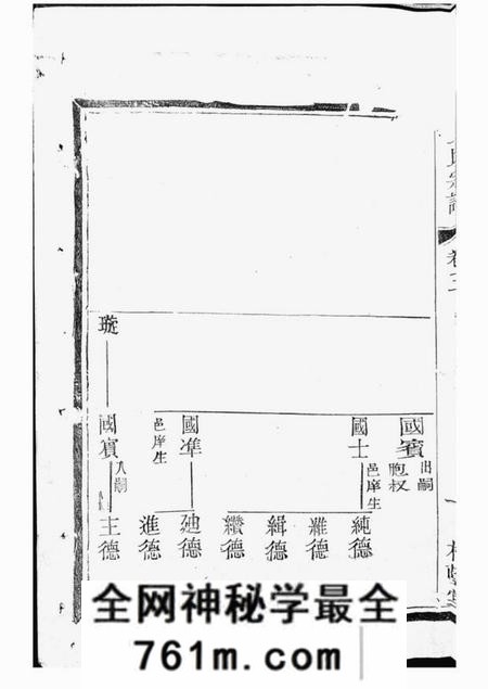 常州梓荫堂王氏宗谱