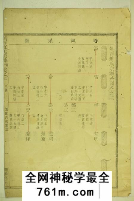 剡县琴鹤堂剡西赵氏宗谱