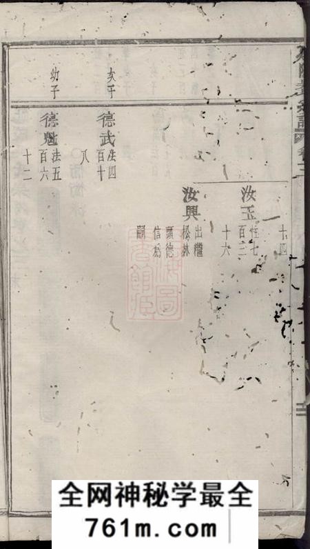 延陵延陵吴氏宗谱