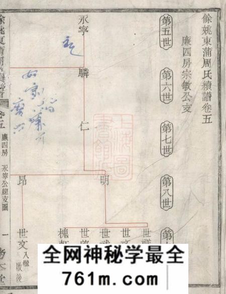 馀姚务本堂馀姚东蒲周氏续谱