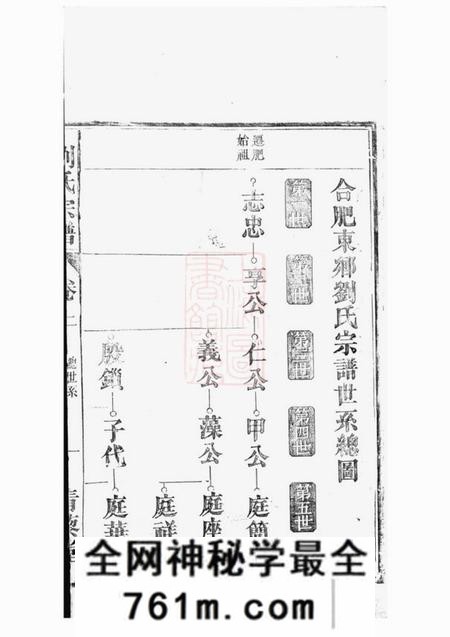 合肥青藜堂合肥东乡刘氏宗谱