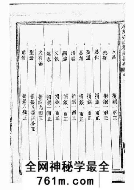 金华永思堂莲塘张氏枝谱提纲