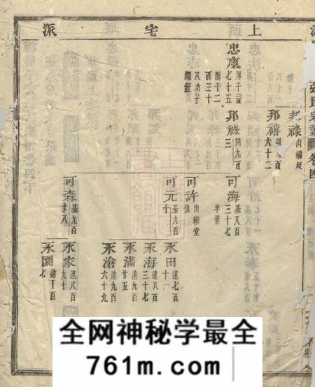 浦阳浦阳平安张氏宗谱