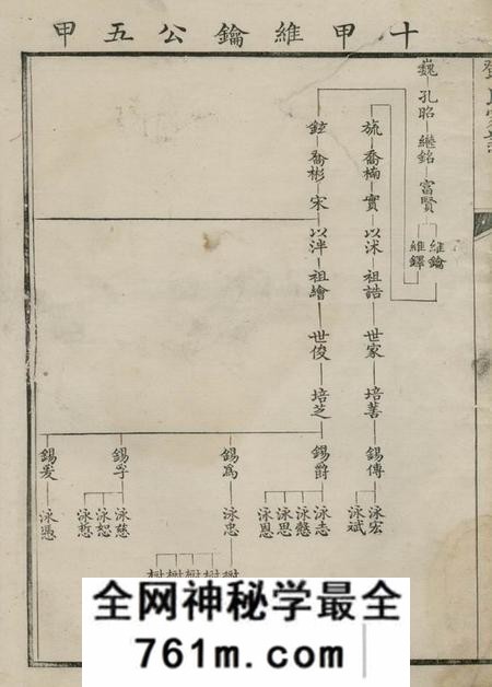 邓氏家谱