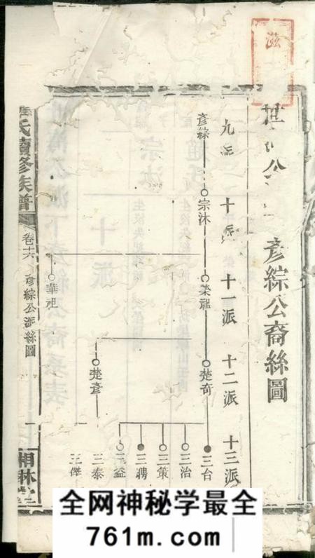 湘琳堂罗氏续修族谱