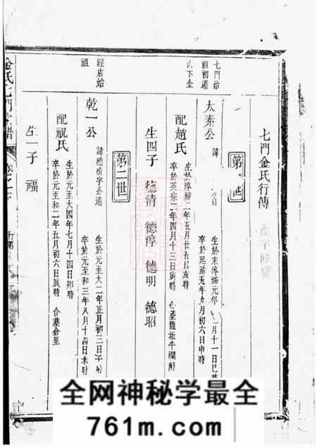 金华金氏七门宗谱