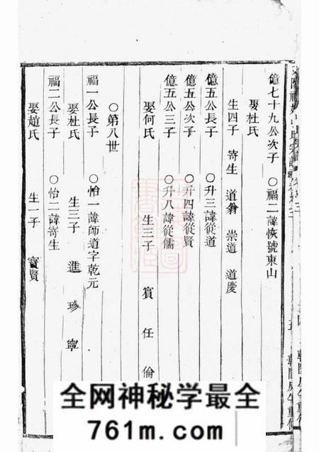 东阳东阳社姆张氏宗谱