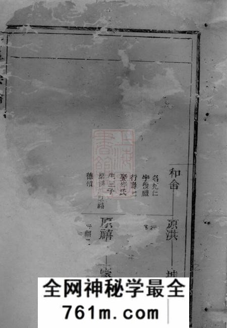 上虞承启堂俞氏宗谱不分卷