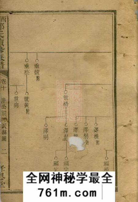 浙江杭州孝思堂西湖邓氏续修族谱