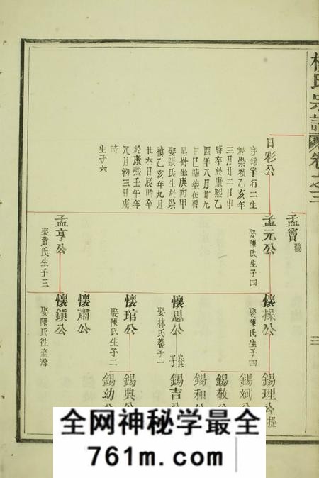 福建南安问安堂杨氏宗谱