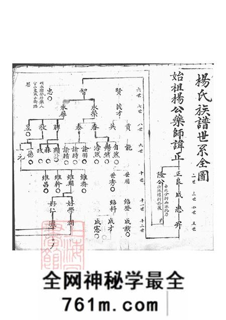 云南大理大理杨氏族谱不分卷