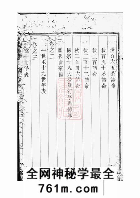 丹徒大港赵氏分谱八卷