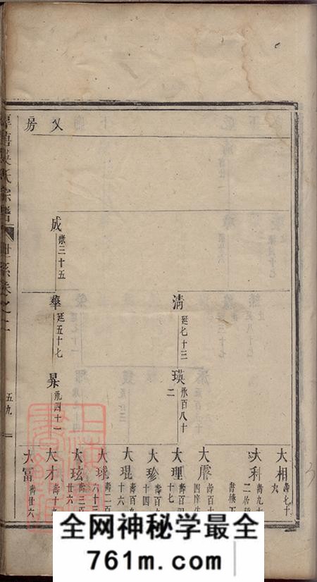 厚唐厚唐吴氏宗谱