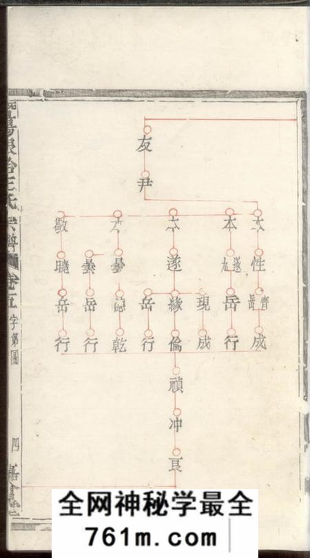 暨阳嘉会堂暨阳银冶王氏宗谱
