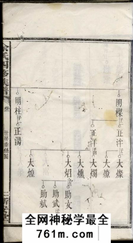 宁乡新安堂余氏四修族谱