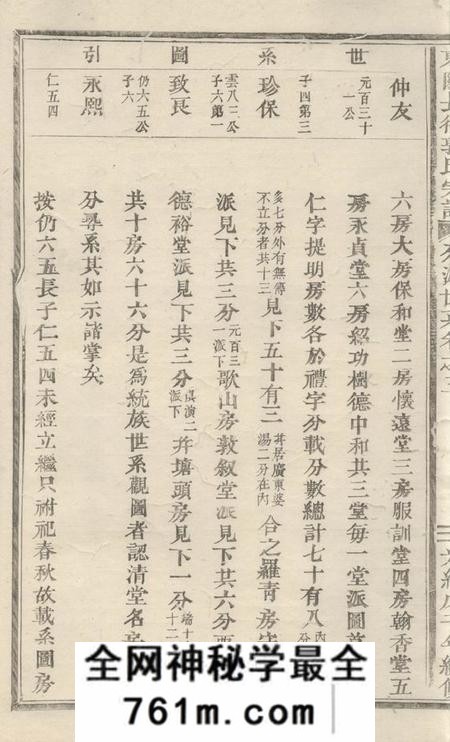 东阳东阳长衢郭氏宗谱