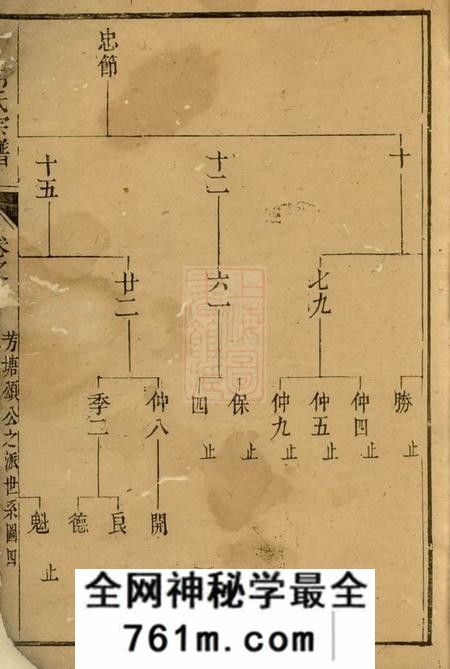 遂安敦仁堂胡氏宗谱