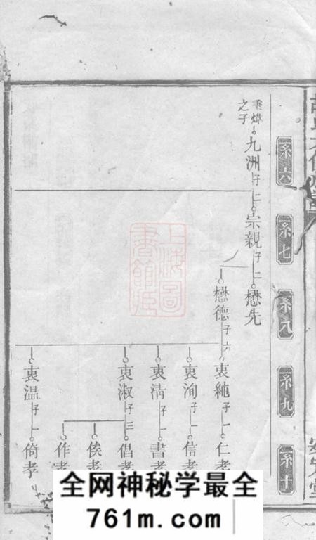 衡阳安定堂胡氏六修族谱