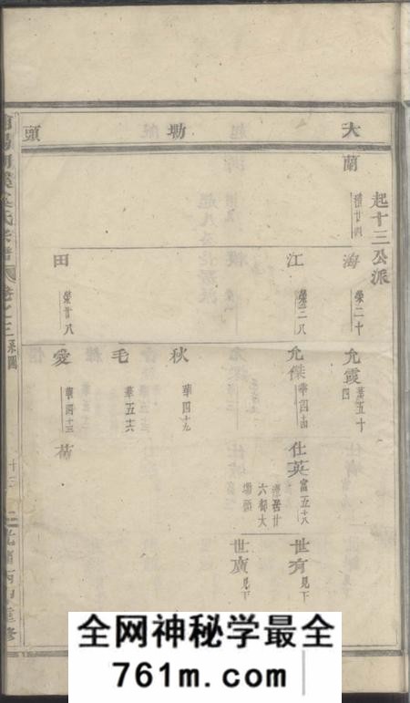 浦阳浦阳湖溪虞氏宗谱