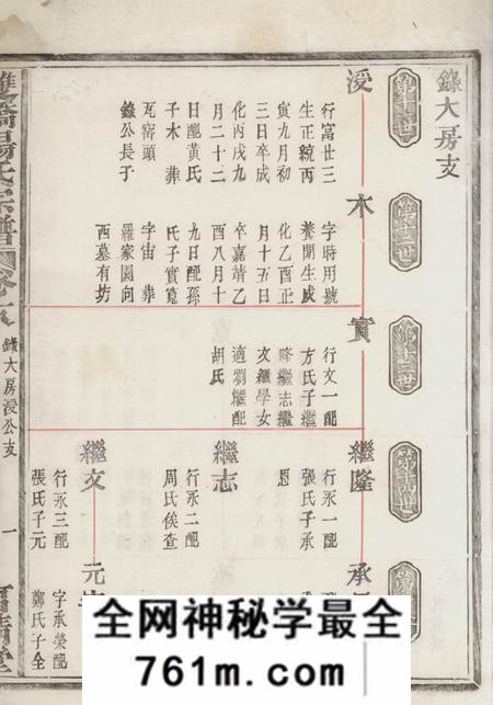 馀姚留清堂双桥杨氏宗谱