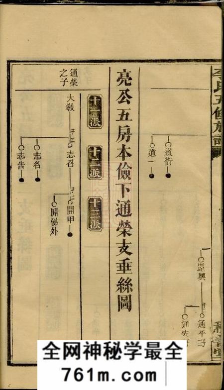 湖南积善堂李氏五修族谱