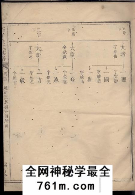 瑞石堂石羊文氏族谱
