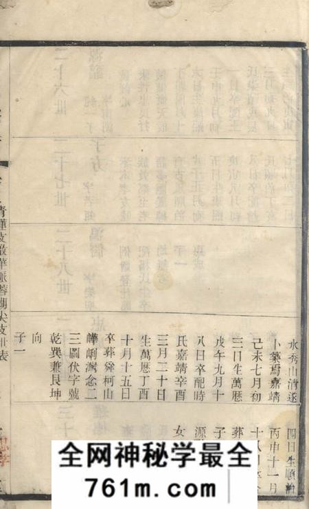无锡光霁堂周氏宗谱