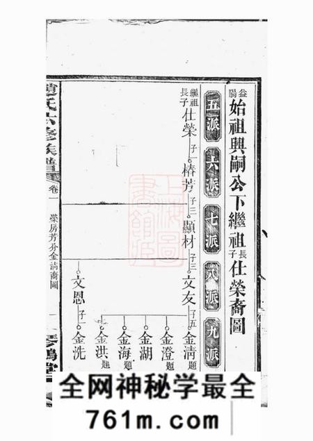 益阳琴鹤堂赵氏六修族谱