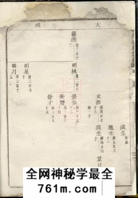 金城金城川朱氏宗谱
