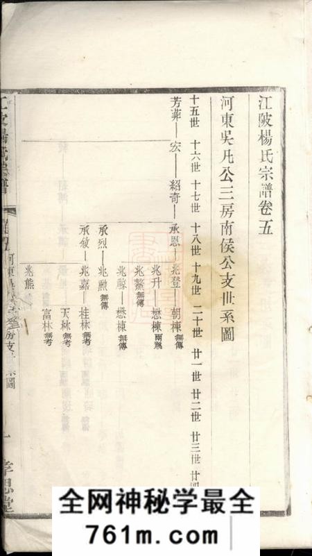 无锡孝思堂江陂杨氏宗谱