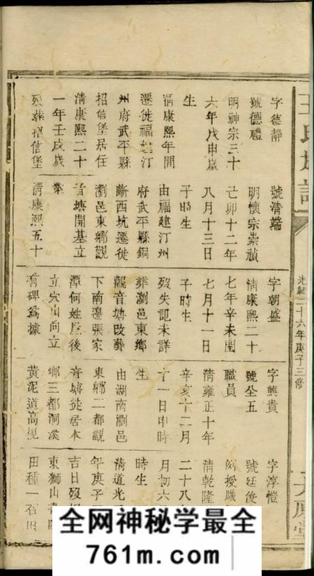 浏阳太原堂王氏族谱