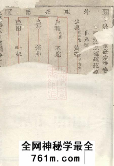 东阳上泉蒋氏重修宗谱
