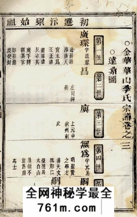金华金华华山季氏宗谱八卷
