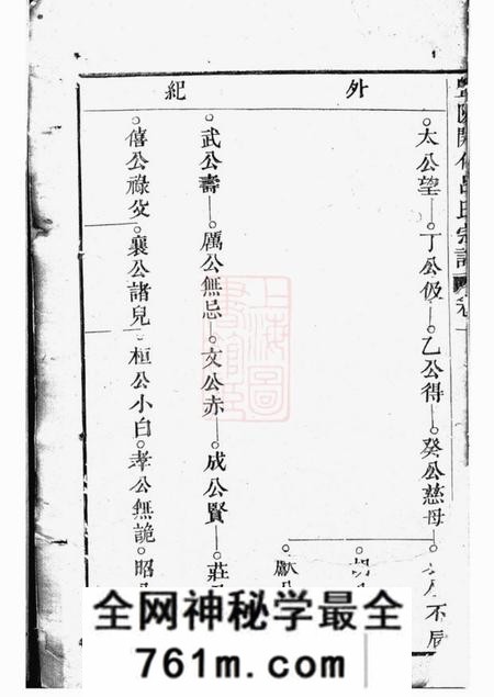 诸暨维则堂暨阳开化吕氏宗谱