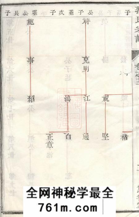 江苏金坛笃瞃堂金沙南瑶郭氏重修宗谱