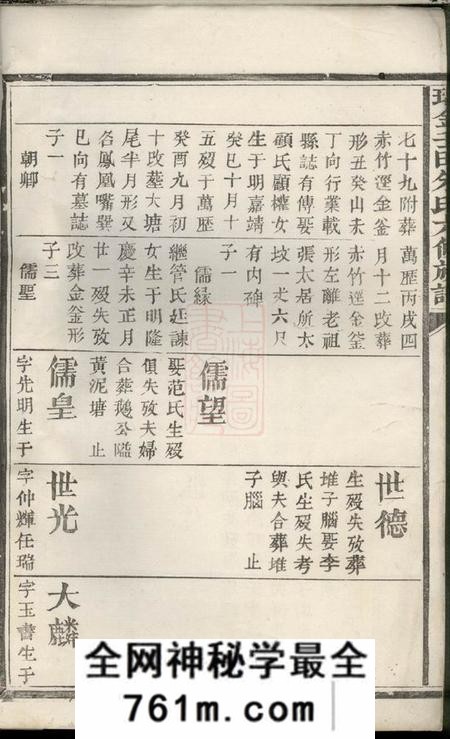 瑞金瑞金壬田朱氏六修族谱不分卷