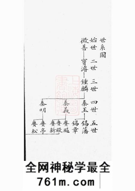 湖南湘乡正谊堂上湘龙城董氏族谱十卷首三卷
